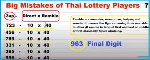 Thai Lottery tips